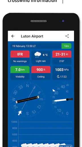 Metar-Taf - Decodificador screenshot