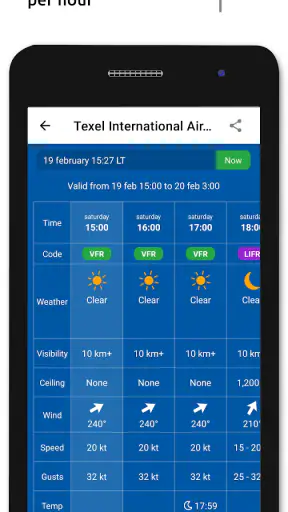 Metar-Taf - Decodificador screenshot