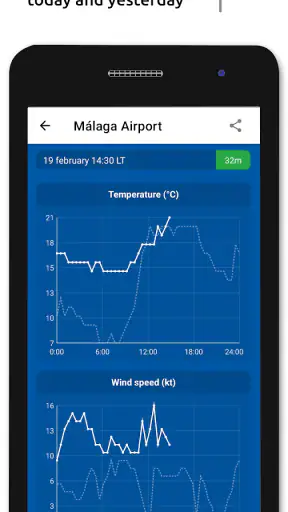 Metar-Taf - Decodificador screenshot
