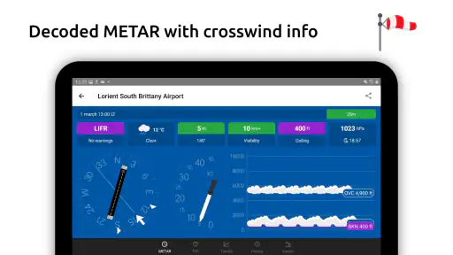Metar-Taf - Decodificador screenshot