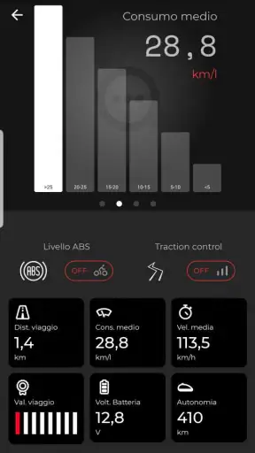 Moto Guzzi screenshot