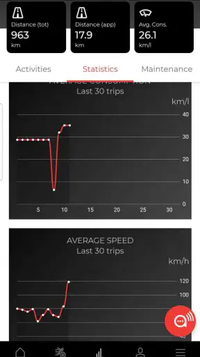 Moto Guzzi screenshot