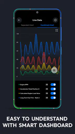 OBD2: Torque Car Scanner FixD screenshot