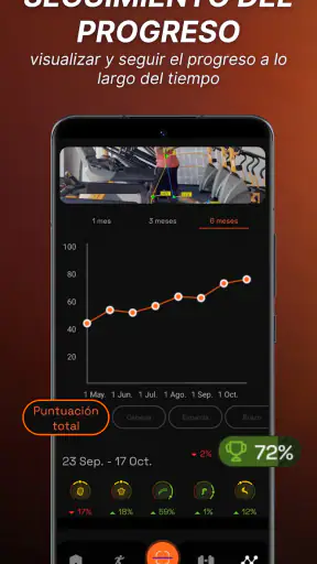 Ochy - Análisis de la carrera screenshot