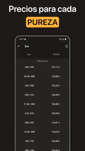 Precio del oro hoy screenshot