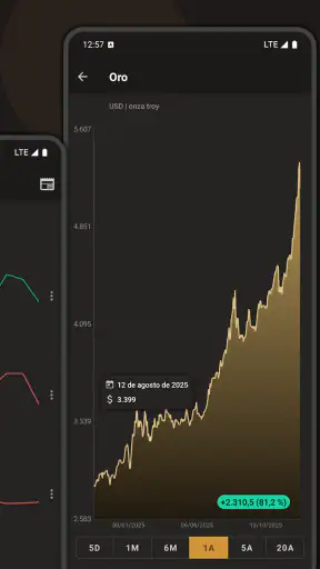 Precio del oro hoy screenshot