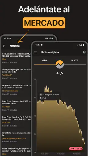 Precio del oro hoy screenshot