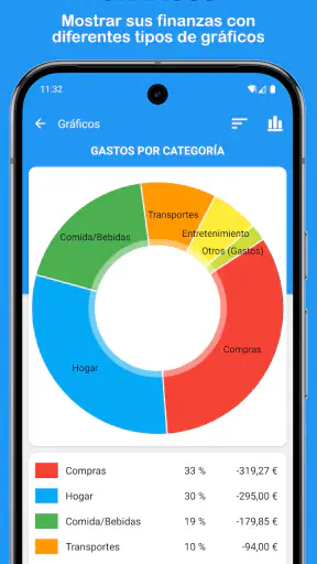 Presupuesto Rápido - Gastos screenshot