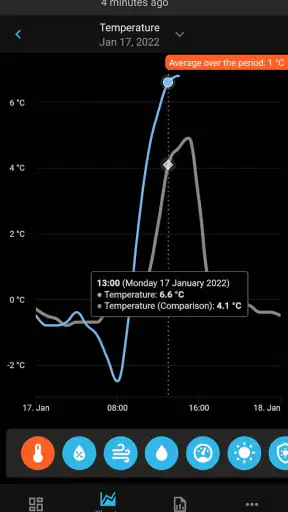 SmartMixin Estación Meteo screenshot