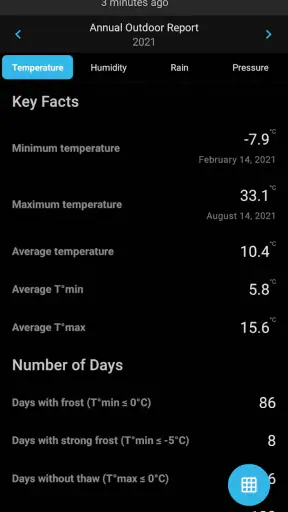 SmartMixin Estación Meteo screenshot