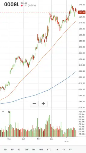 Stock Analysis: Stocks & Funds screenshot