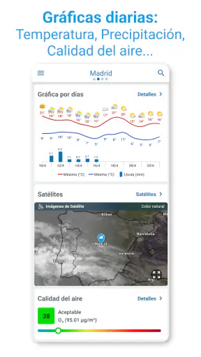 Tiempo 14 días  - Meteored Pro screenshot