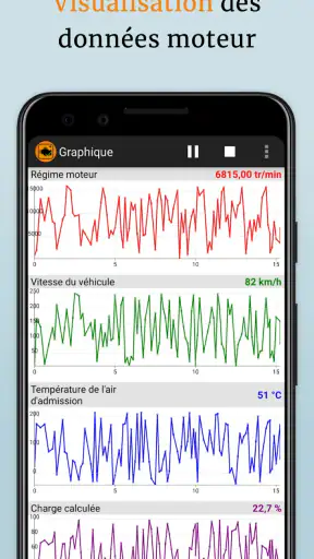OBD2 Car Scanner - EOBD Facile screenshot