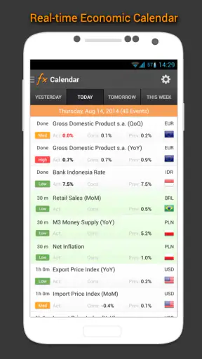 Forex Calendrier, Nouvelles screenshot