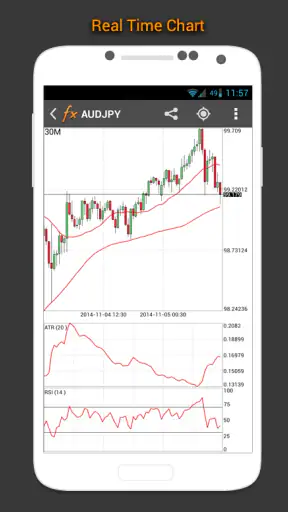 Forex Calendrier, Nouvelles screenshot