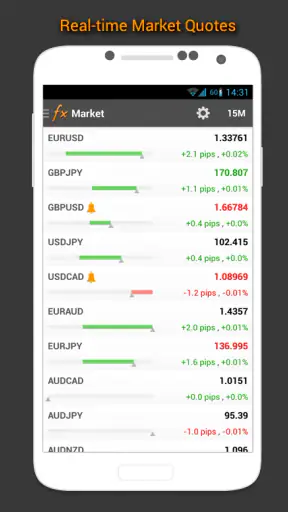 Forex Calendrier, Nouvelles screenshot