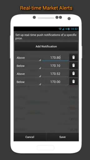 Forex Calendrier, Nouvelles screenshot