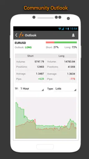 Forex Calendrier, Nouvelles screenshot