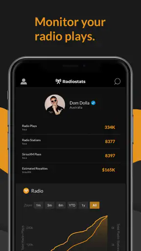 Songstats: Music Analytics screenshot