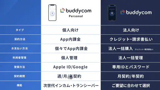 Buddycom Personal screenshot