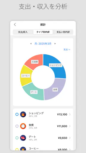 DAILY PAY - 予算管理家計簿 screenshot