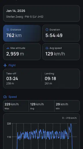 IGC Viewer screenshot
