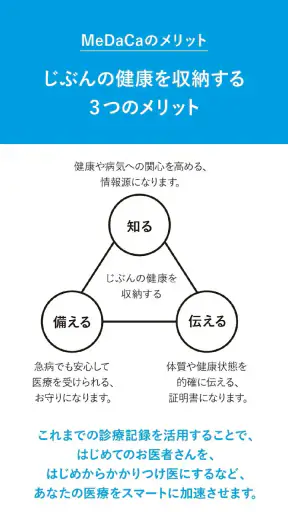 MeDaCa - 自分の健康を収納するアプリ screenshot