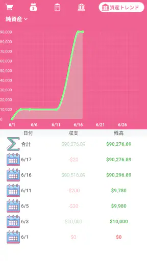 Money+家計簿: 超かわいいオフライン家計簿 screenshot