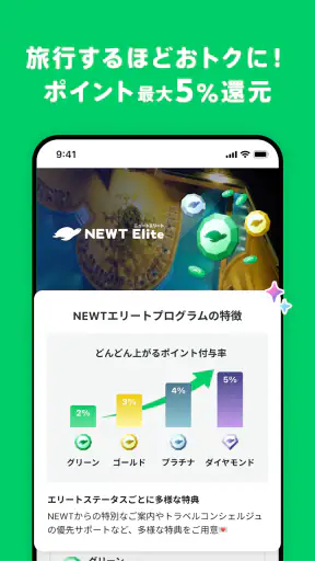 NEWT(ニュート) - かしこい、おトク、旅行アプリ screenshot