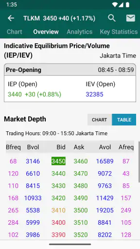 RTI Business screenshot