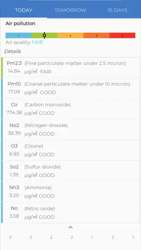 TheFrog: 天気アプリ screenshot