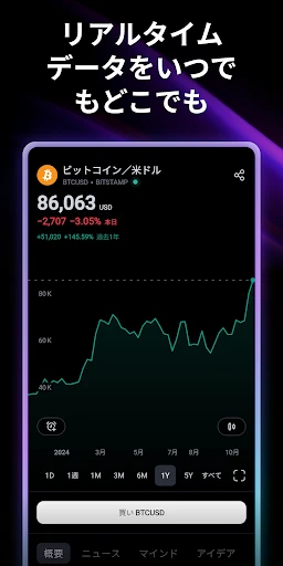 TradingView: FX・株価 チャート・ビットコイン screenshot