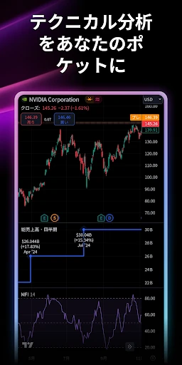 TradingView: FX・株価 チャート・ビットコイン screenshot