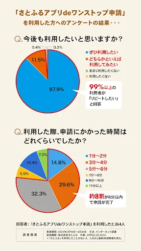 ふるさと納税 さとふる screenshot