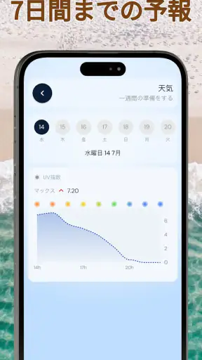 サントラッカー：UVインデックスと日焼け screenshot