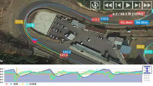 サーキット ラップタイマー＆アナライザー M-Lap screenshot