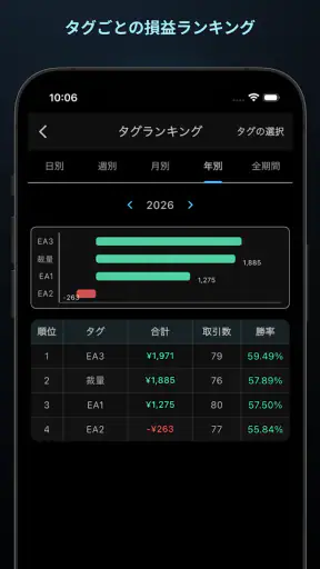 トレードメモ screenshot