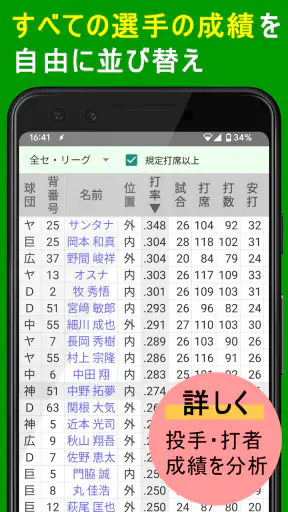 プロ野球速報Widget -スコア、結果、順位表、ニュース screenshot