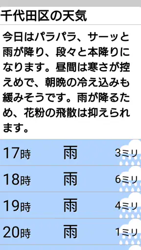 天気と天気予報アプリ　らくらくウェザーニュース　 screenshot