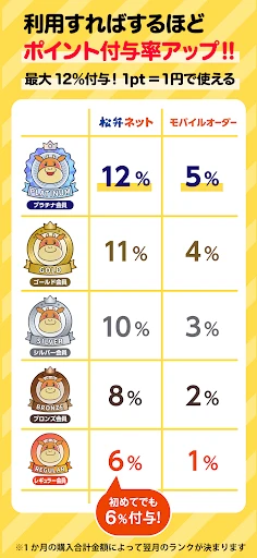 松屋フーズ公式アプリ screenshot