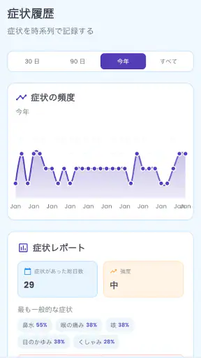 花粉カウント＆アラート screenshot
