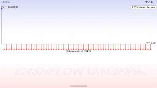 10bii Financial Calculator screenshot