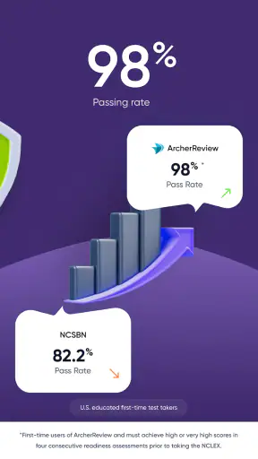 Archer Review - NCLEX screenshot