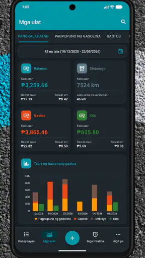 Drivvo Pamamahala ng sasakyan screenshot