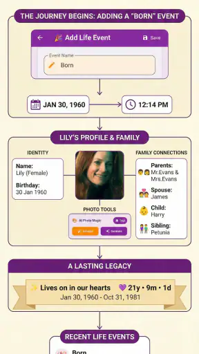 Family Tree screenshot