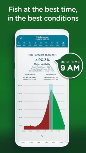 Fishing Spots - Fish Maps screenshot