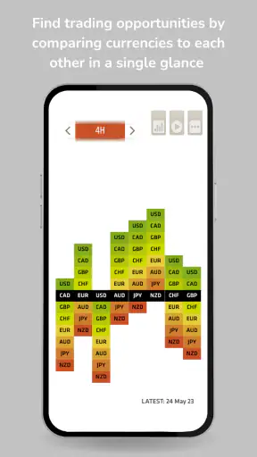 FX Meter - Currency Strength screenshot