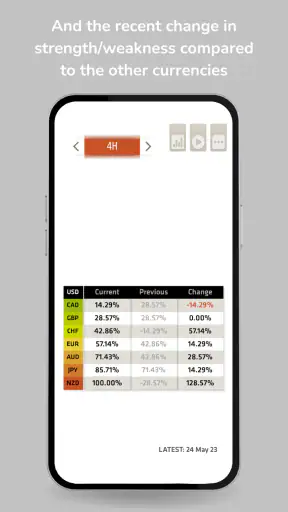 FX Meter - Currency Strength screenshot