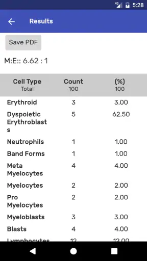 Haematology Counter screenshot