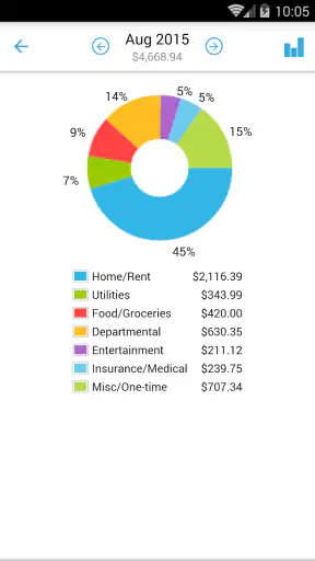 Home Budget with Sync screenshot